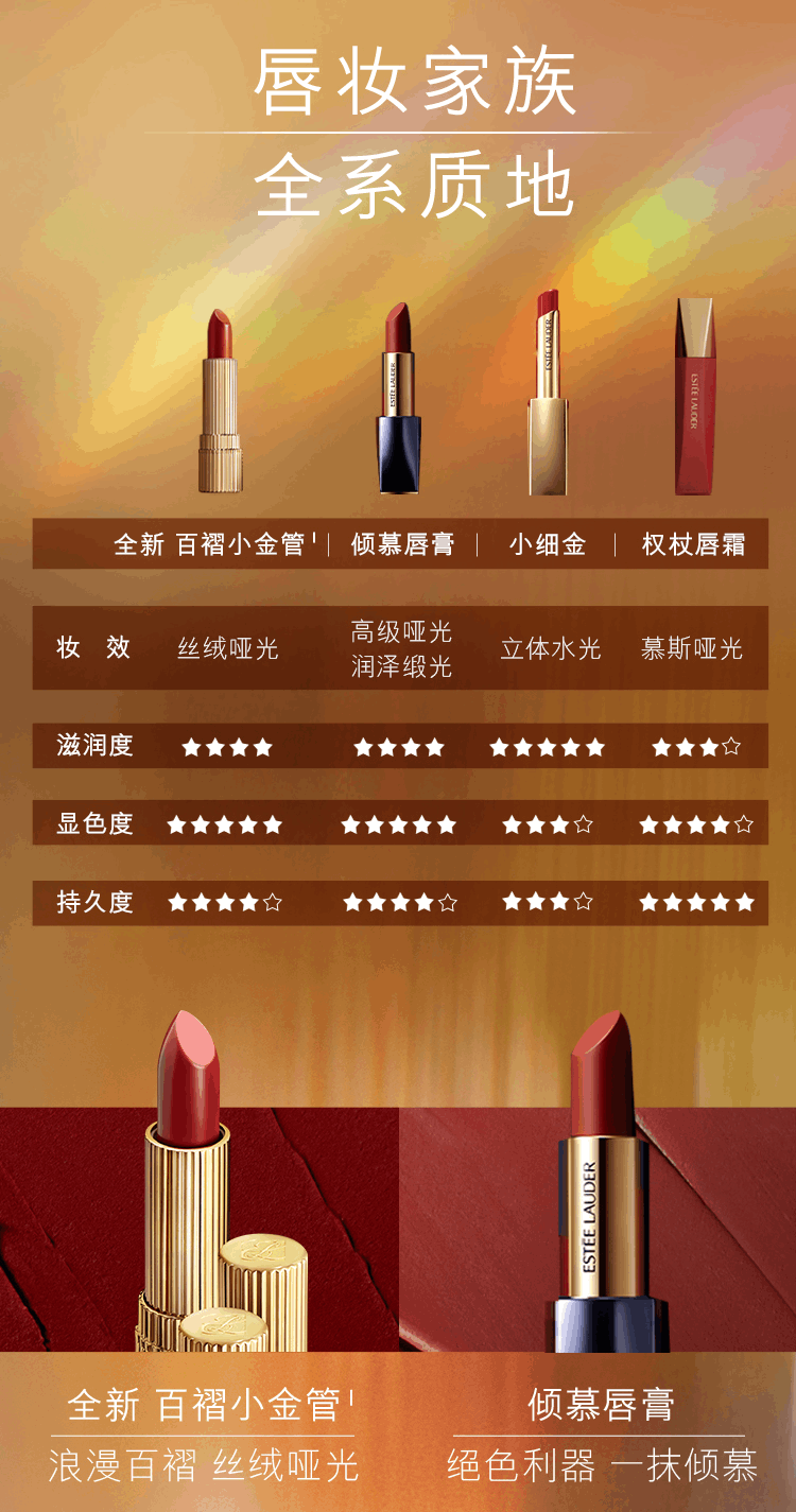 商品Estée Lauder|Estée Lauder|雅诗兰黛口红百褶小金管唇膏,价格¥253,第6张图片详细描述