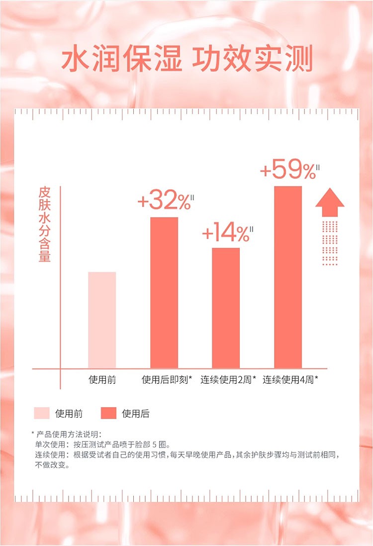 商品Avene|Avene雅漾 舒护活泉水喷雾 300ml,价格¥129,第9张图片详细描述