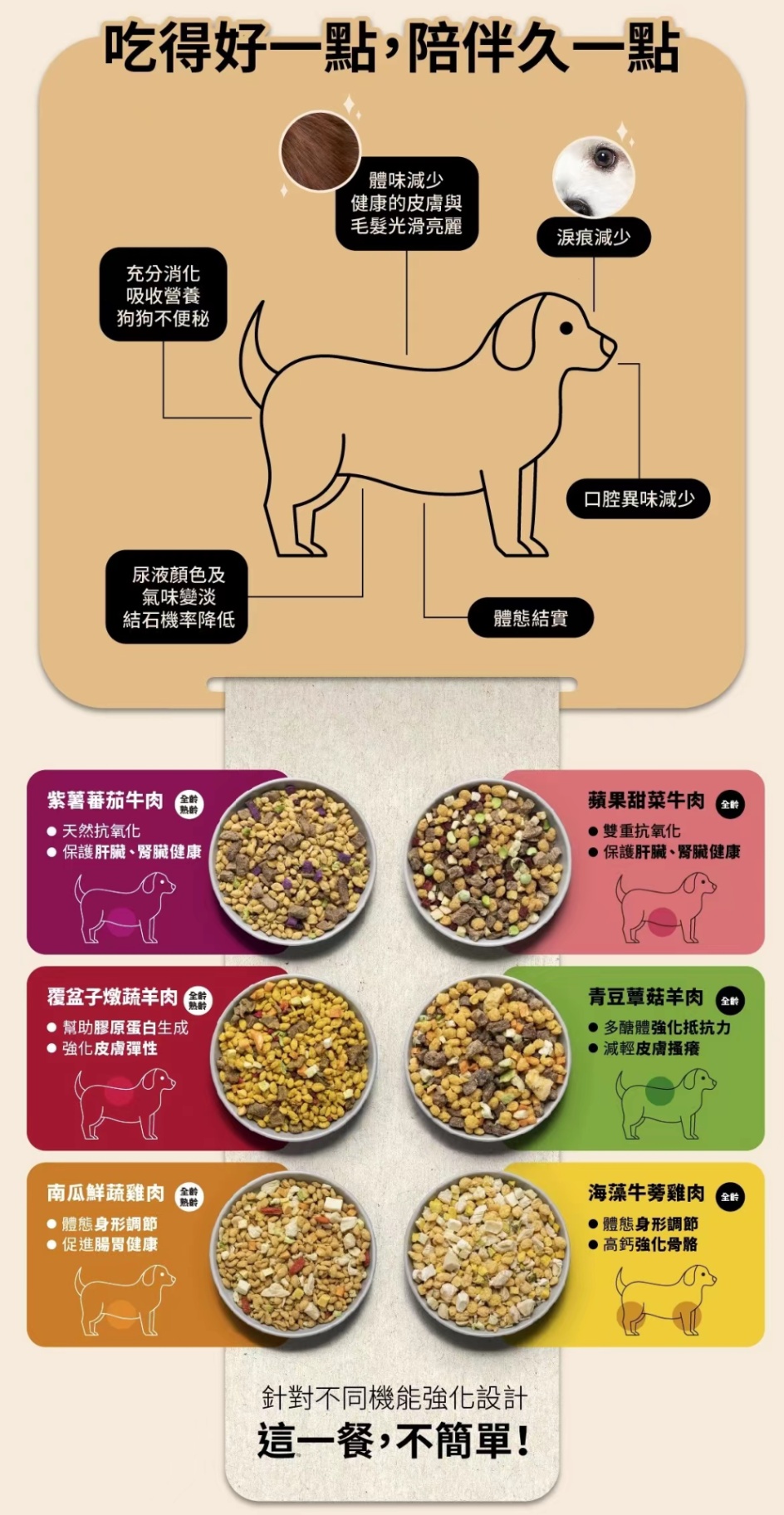 商品[国内直发] DoggyWillie|均衡冻干主食_紫薯番茄牛肉（犬适用）-（购800g装即赠更多）|Main Meal Series,价格¥24,第69张图片详细描述