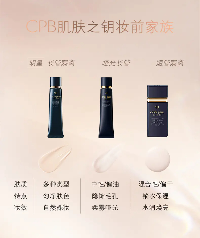 商品Cle de Peau|CPB肌肤之钥钻石光感长管隔离37ml��妆前滋养匀净透亮香港直邮【活动专享】,价格¥226,第6张图片详细描述