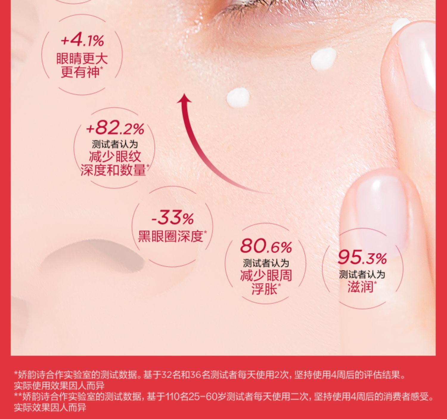 商品[国内直发] Clarins|娇韵诗 多维密集提拉超速眼霜 15ml 年轻淡化黑眼圈 抚纹淡化干纹,价格¥491,第7张图片详细描述