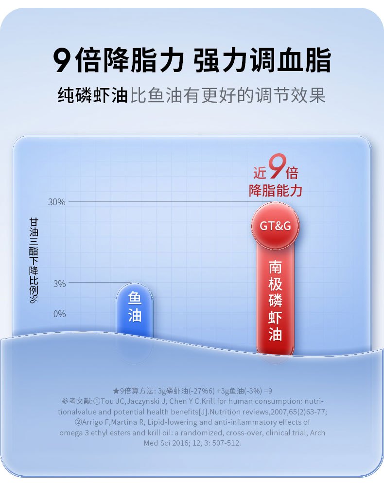 商品[国内直发] GT&G|（组合装） GT&G南极磷虾油60粒/盒*2+GT&G NMN COMBO 60粒/盒*1盒 逆龄不惧 健康加倍,价格¥240,第11张图片详细描述