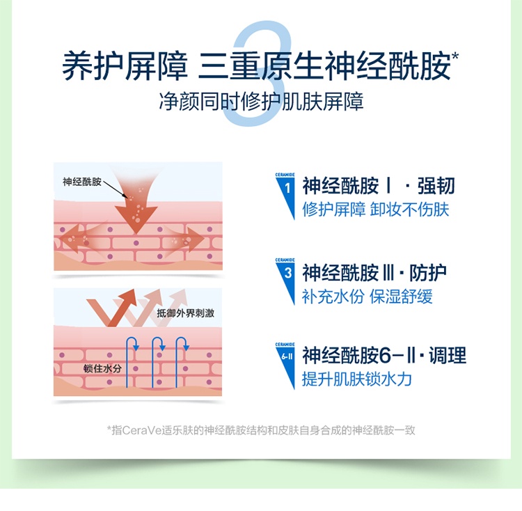 商品CeraVe|Cerave适乐肤修护保湿卸妆水295ml,价格¥152,第6张图片详细描述