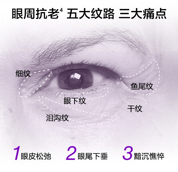 商品Clinique|CLINIQUE 倩碧 智慧专研抚纹眼霜1870紫光眼霜 15ml 抗皱淡纹紧致抗衰,价格¥315,第3张图片详细描述