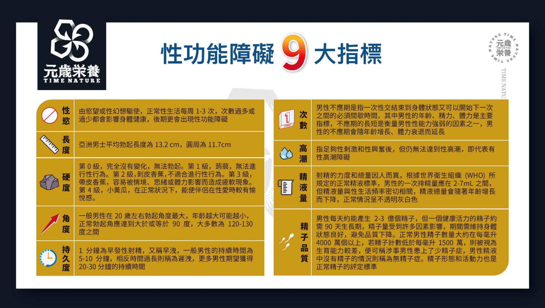 商品[国内直发] TIME NATURE|元岁荣养 战玖天 90粒（含海狗） 补肾壮阳，硬爆雄风，加倍持久,价格¥844,第6张图片详细描述