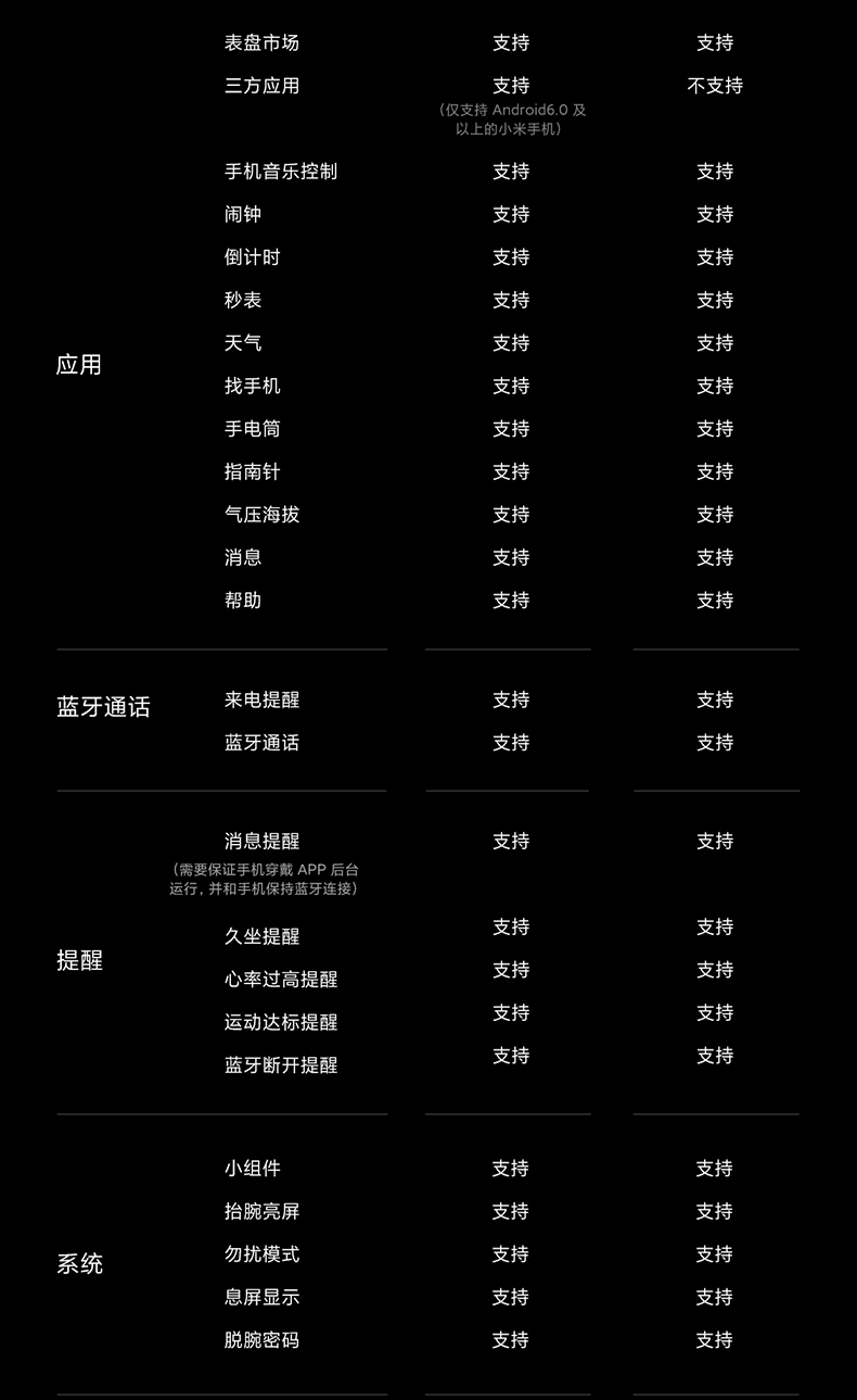 商品[国内直发] XIAOMI|小米Watch S1智能手表环圆形蓝宝石玻璃金属运动商务蓝牙通话精准定位长续航血氧睡眠,价格¥1839,第32张图片详细描述