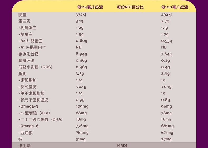 商品A2|新西兰A2 婴幼儿奶粉 3段 1-3岁 900g（澳洲直邮发货）,价格¥502,第9张图片详细描述