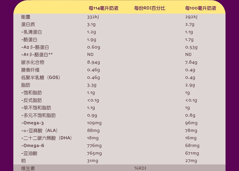 商品A2|新西兰A2 婴幼儿奶粉 3段 1-3岁 900g（澳洲直邮发货）,价格¥507,第9张图片详细描述