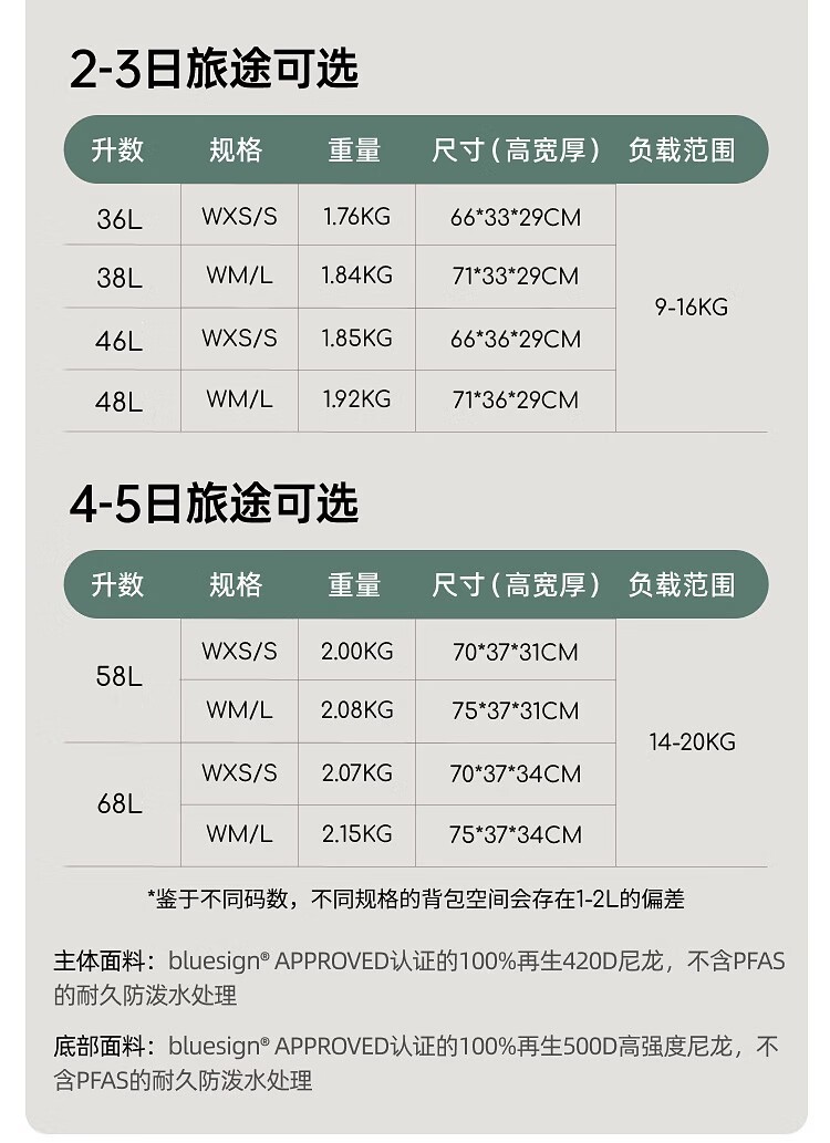 商品[国内直发] Osprey|OSPREY 鹞鹰KYTE68L/58L/48L/38L登山包 女户外旅行包 双肩背包大容量徒步包 黑色/紫红色/卡其色,价格¥1318,第12张图片详细描述