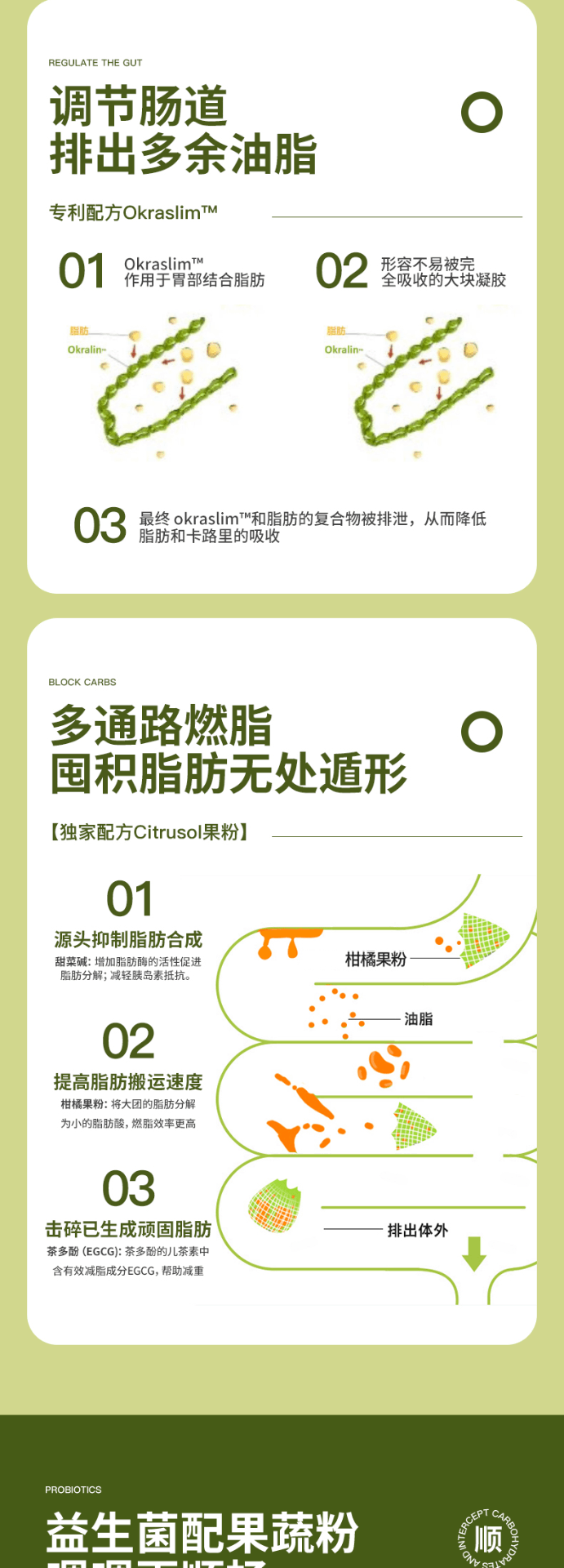 商品Ran+|【国内直发】RAN+白芸豆膳食纤维素粉片饭前油糖餐前阻隔抗酵素脂肪15g*15袋,价格¥110,第3张图片详细描述
