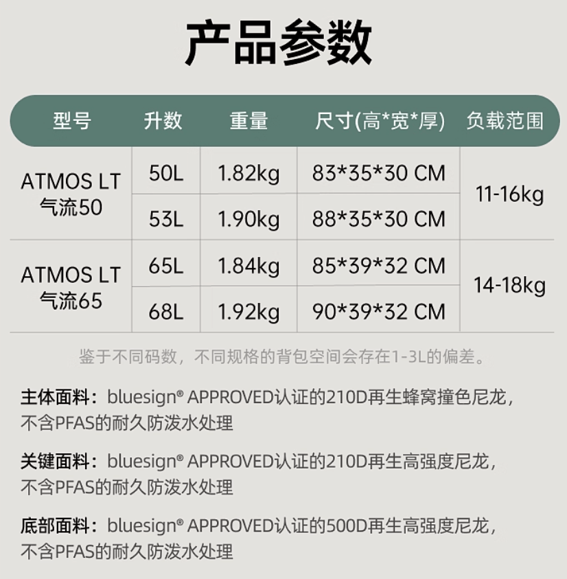 商品Osprey|ATMOS AG LT气流50/60户外登山双肩背包男徒步大容量新款(香港仓发货）,价格¥2671,第8张图片详细描述