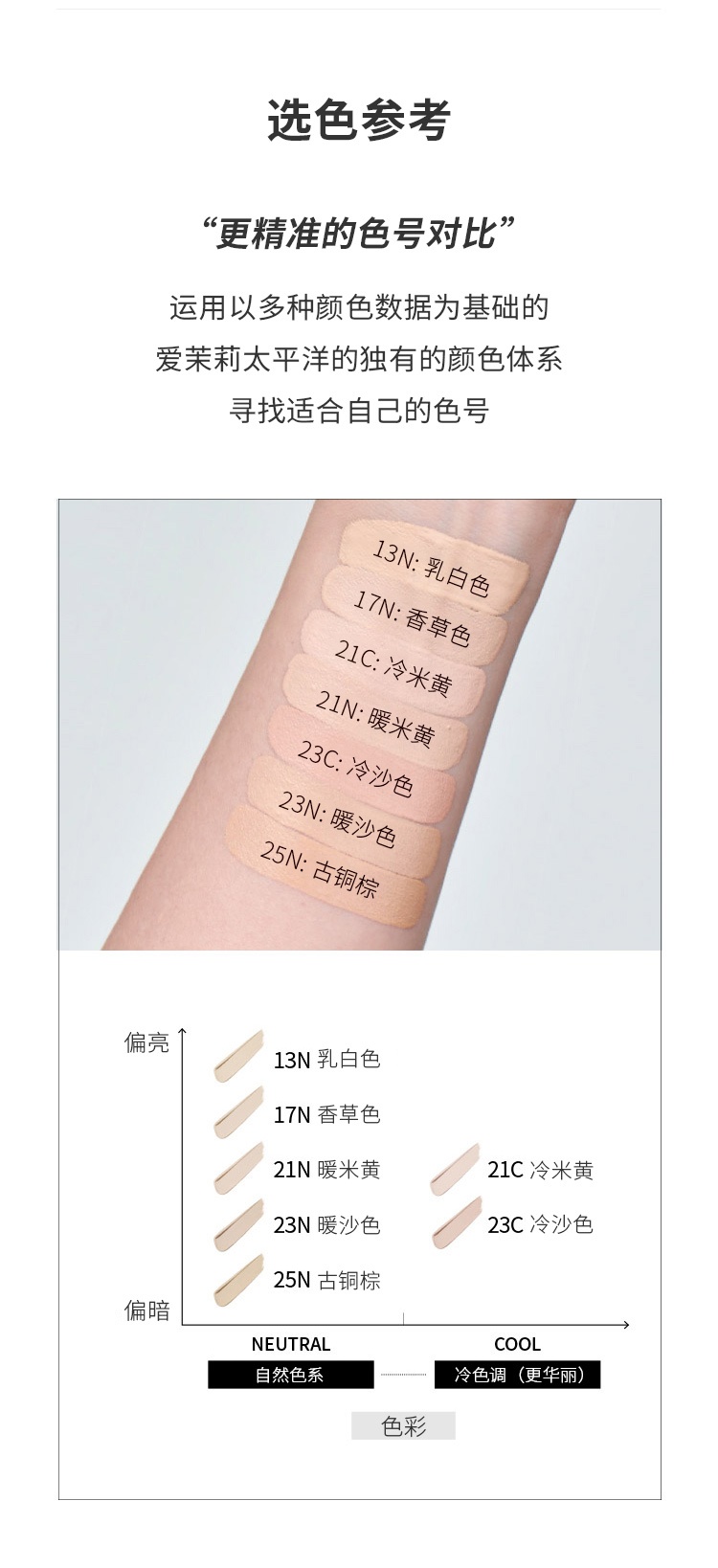 商品[国内直发] Laneige|【临期清仓 效期��：2023年7月】LANEIGE兰芝水光气垫【小粉盒】马卡龙色系气垫（原装+替换装）15g*2 多色可选,价格¥194,第11张图片详细描述