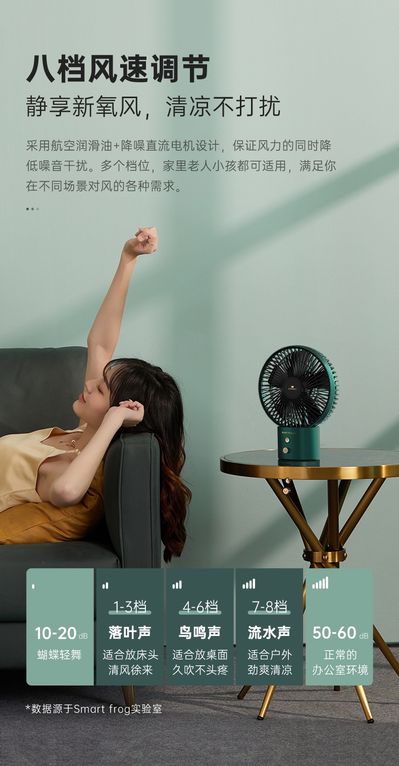 商品[国内直发] Smart Frog|卡蛙台式小风扇桌面迷你USB电风扇办公室静音小电扇宿舍户外床上充电散热摇头卧室婴儿扇学生,价格¥182,第9张图片详细描述