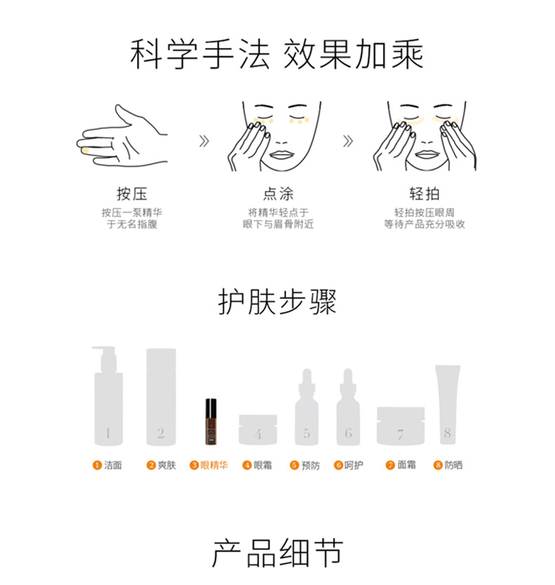 商品SkinCeuticals|SKINCEUTICALS/修丽可AOX眼部精华15ml紧致眼周,价格¥485,第4张图片详细描述