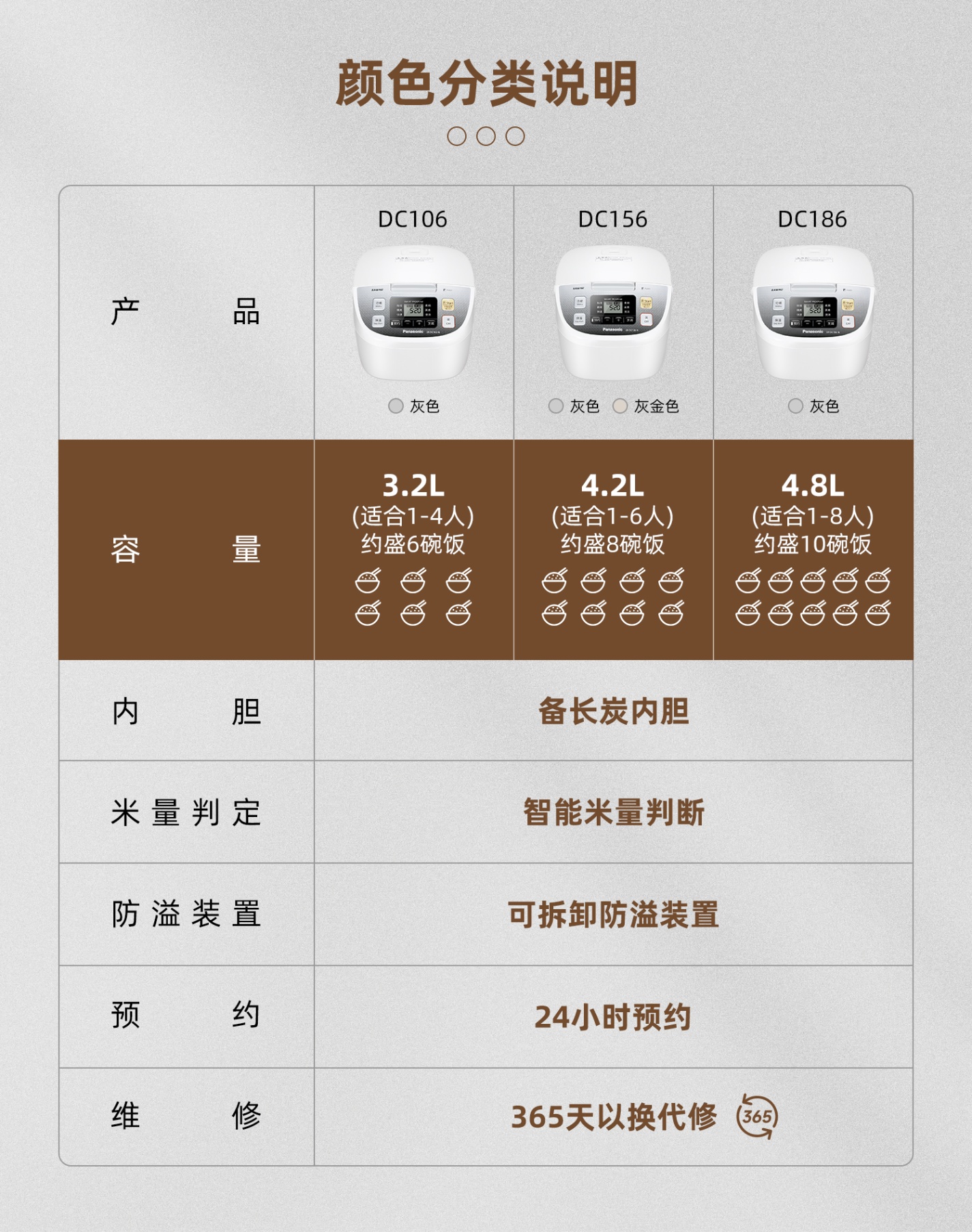 商品[国内直发] Panasonic|Panasonic/松下智能小型日本家用电饭煲1-2-3-4人家用多功能小饭锅迷你,价格¥376,第6张图片详细描述