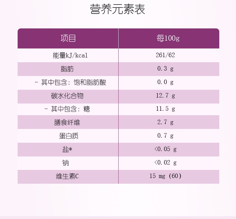 商品[保税仓发货] Bebivita|贝唯他德国进口婴儿辅食水果泥梨西梅香蕉与黑加仑吸吸袋120g*1袋 效期至2022年7月1日,价格¥14.72,第13张图片详细描述