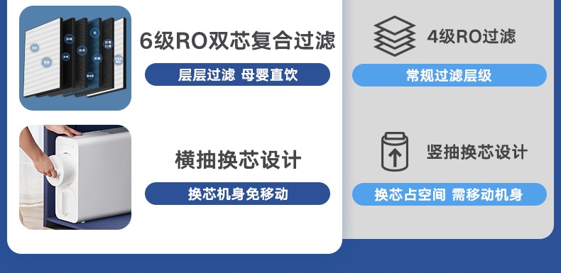 商品[国内直发] XIAOMI|小米净水器H600G家用直饮机自来水过滤净水机RO反渗透,价格¥2221,第7张图片详细描述