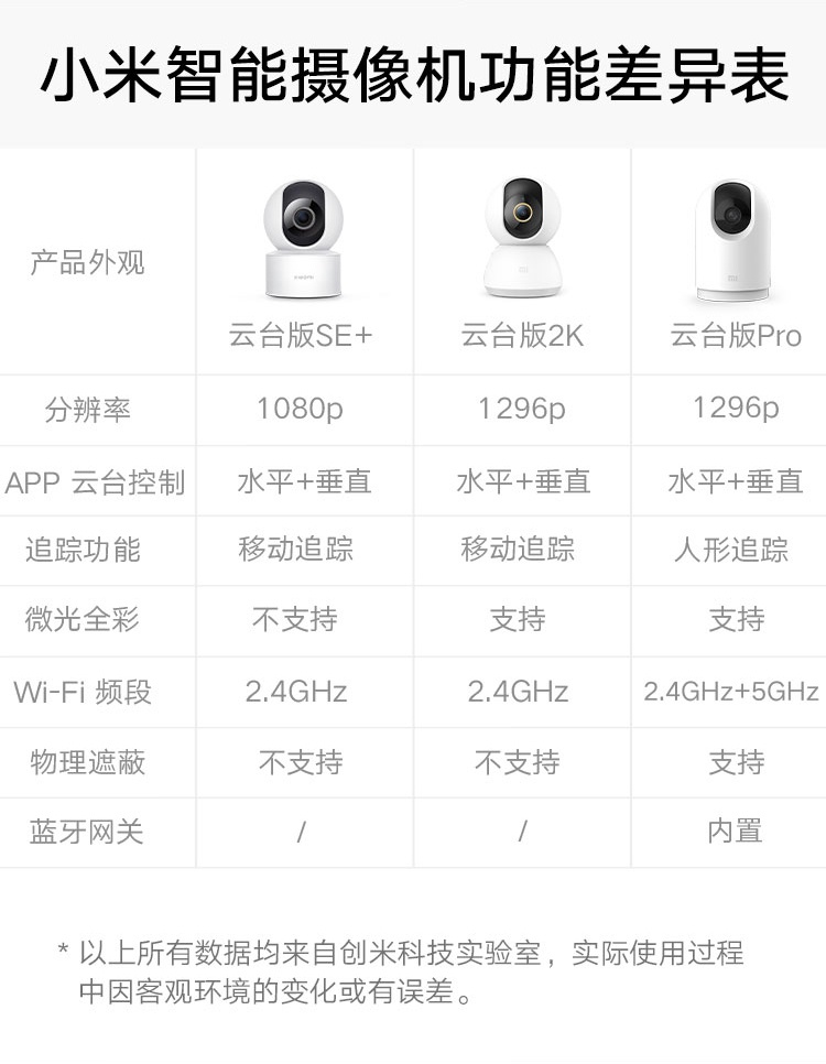 商品[国内直发] XIAOMI|小米智能摄像机 云台版SE+ 家用监控摄像头 手机查看 看家 AI人形侦测 红外夜视,价格¥181,第17张图片详细描述