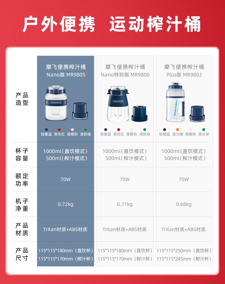 商品[国内直发] Morphy Richards|榨汁桶无线大容量便携榨汁机MR9805充电户外果汁多功能榨汁杯,价格¥258,第13张图片详细描述