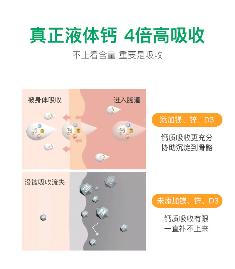 商品Childlife|美国 童年时光 Childlife  钙镁锌 473ml,价格¥168,第5张图片详细描述