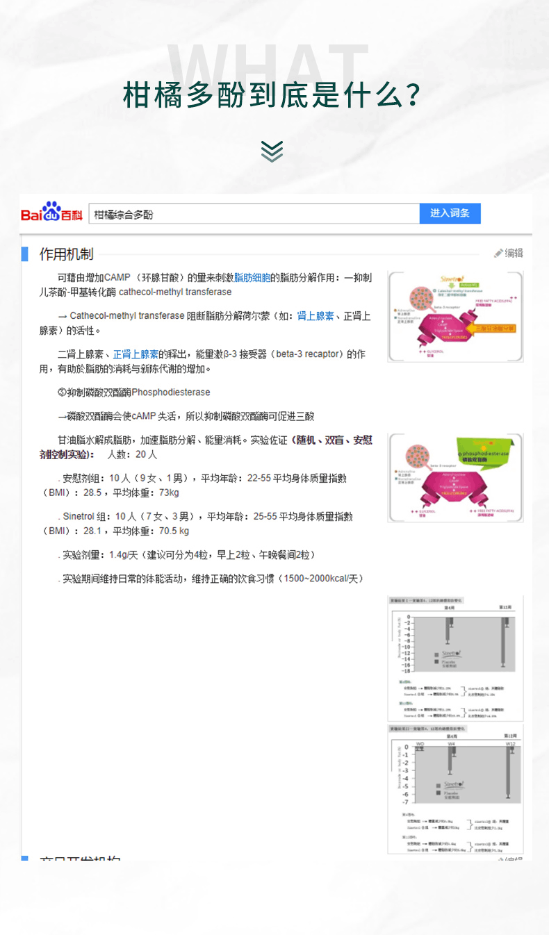 商品Biowell|【呼吸燃脂】Biowell美国进口211kcal柑橘多酚片纤体塑身减脂燃脂瘦身60片/瓶非奥利司他,价格¥332,第2张图片详细描述