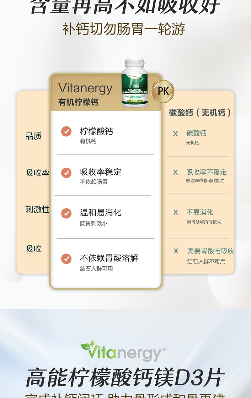 商品[国内直发] Vitanergy| 加拿大维生能钙镁柠檬酸D3片中老年成人钙片营养 抽筋腰酸背疼骨质疏松温和90粒 | Calcium Magnesium Citrate with D3 【2026年2有效期】,价格¥163,第4张图片详细描述