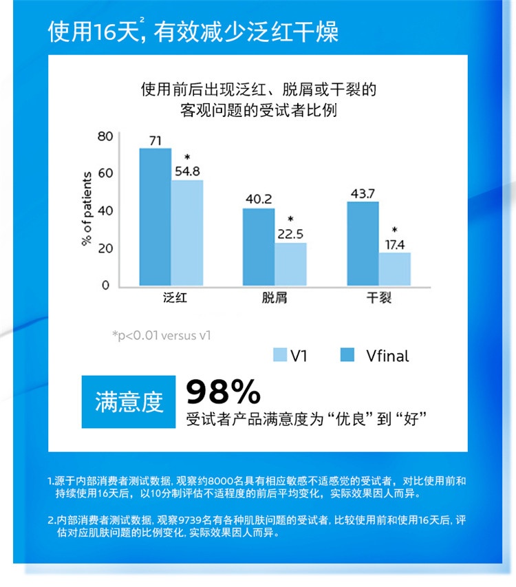 商品La Roche Posay|LA ROCHE-POSAY理肤泉 B5多效修复面霜 ,价格¥128,第8张图片详细描述