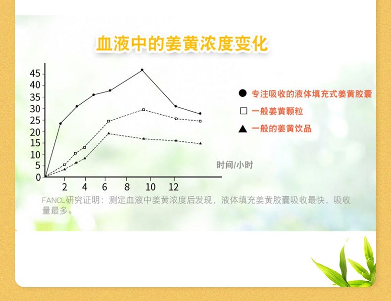 商品[国内直发] FANCL|FANCL 芳珂 新款解酒丸 强力姜黄EX 养肝护肝 10粒/包,价格¥75,第6张图片详细描述