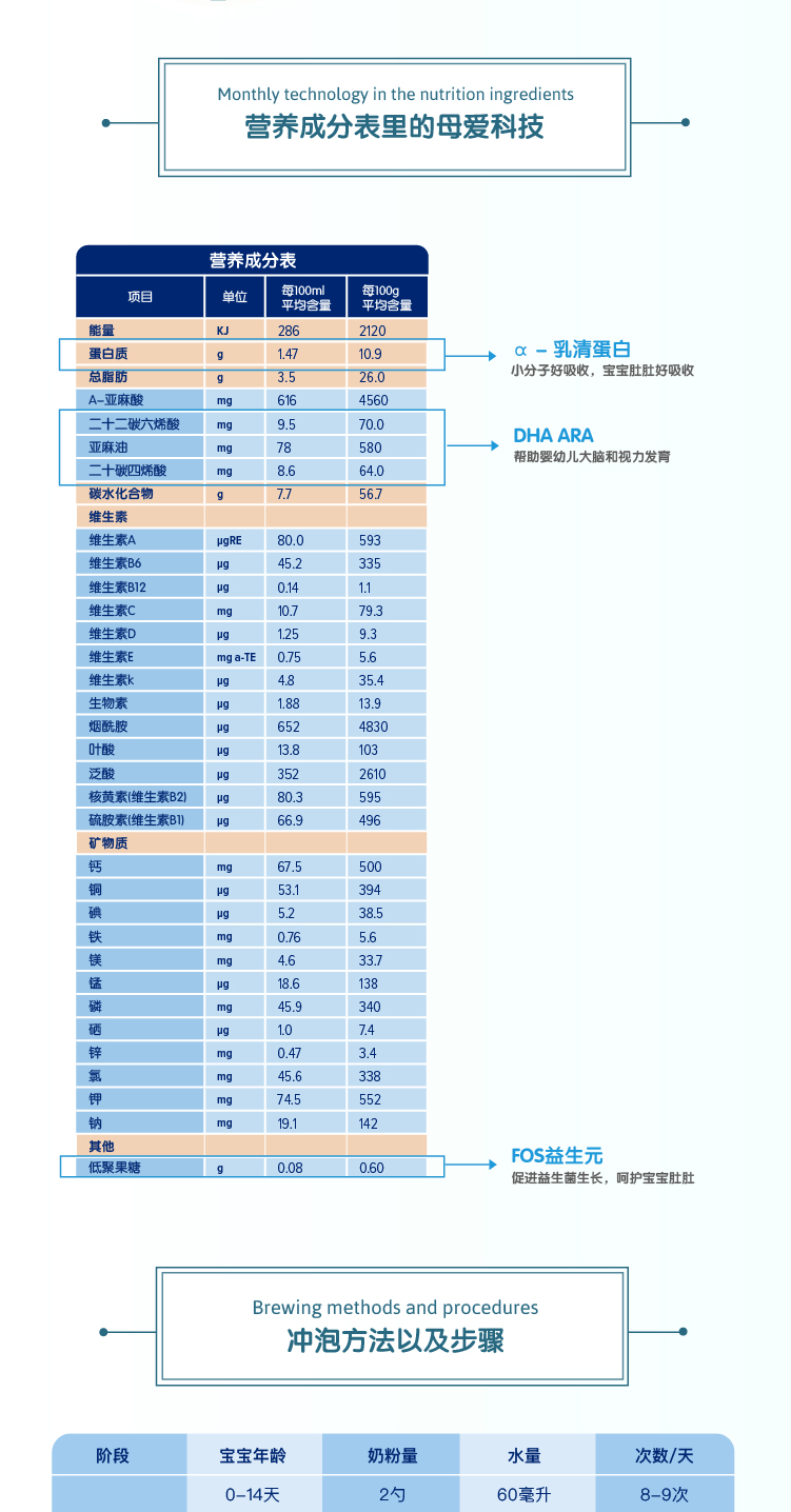 商品Biostime|澳版Biostime合生元 婴幼儿奶粉 2段 800g/罐（澳洲直邮发货）,价格¥472,第9张图片详细描述