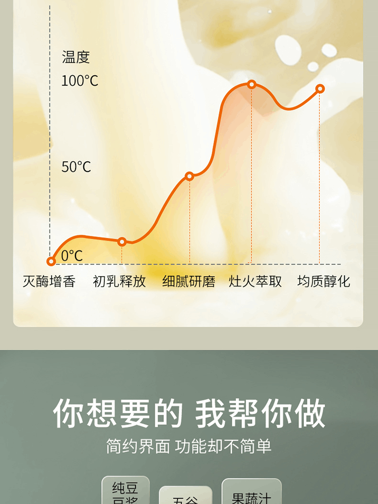 商品[国内直发] Joyoung|九阳 Joyoung 豆浆机多功能家用破壁免滤预约1.2L全自动豆浆机 DJ12A-D320,价格¥462,第6张图片详细描述