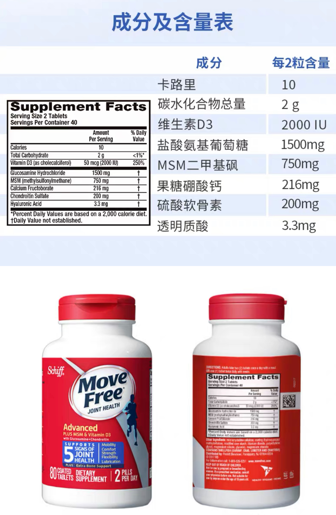 商品Move Free|【关节修复】氨糖软骨素钙加维D片 关节受损术后修复 促进钙吸收 蓝瓶 80粒,价格¥222,第9张图片详细描述