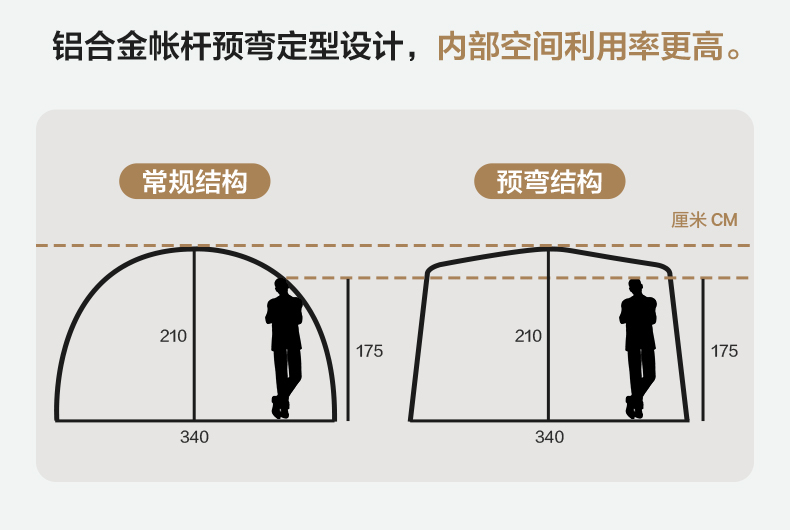 商品[国内直发] MobiGarden|帐篷 户外露营两室一厅大空间防风防雨多开门大前厅隧道帐篷揽盛,价格¥163,第20张图片详细描述