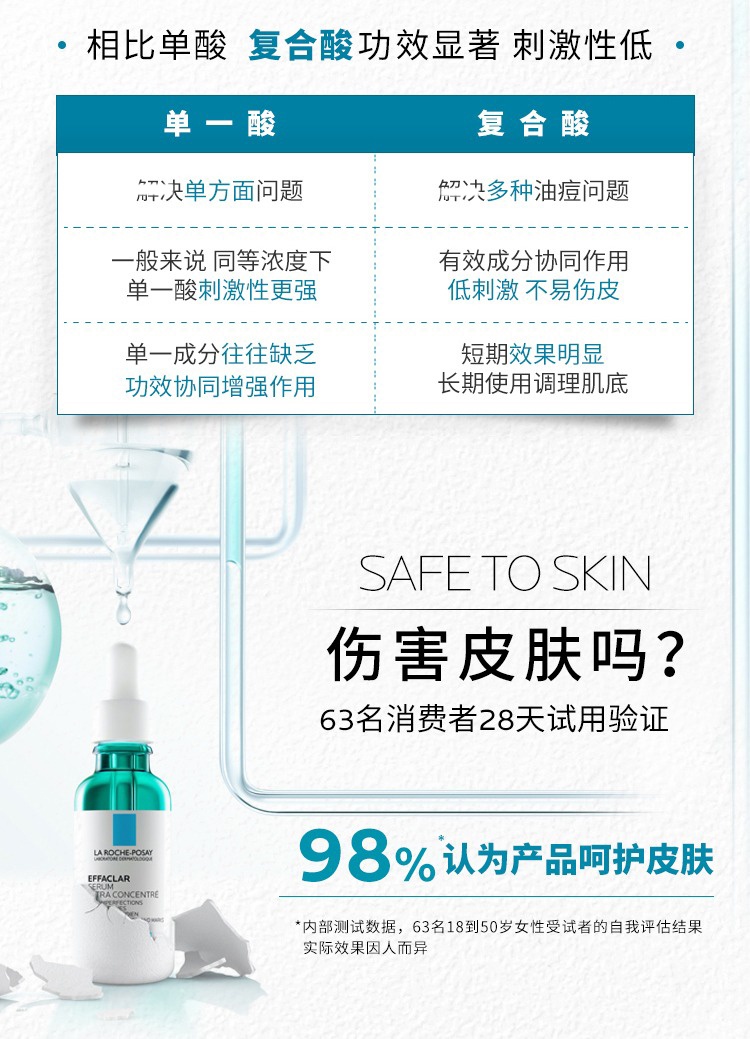 商品La Roche Posay|Laroche Posay理肤泉三酸精华30ml 淡化痘印 平滑痘痘闭口,价格¥254,第8张图片详细描述