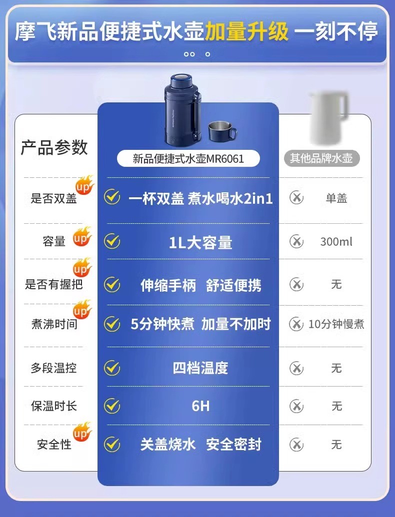 商品[国内直发] Morphy Richards|烧水杯便携式烧水壶旅行热水壶办公室加热杯小型电炖杯保温杯MR6061,价格¥354,第11张图片详细描述
