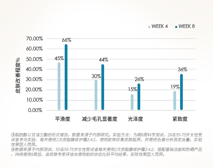 商品SkinCeuticals|SKINCEUTICALS修丽可 242皮脂膜修护面霜48ml,价格¥863,第4张图片详细描述