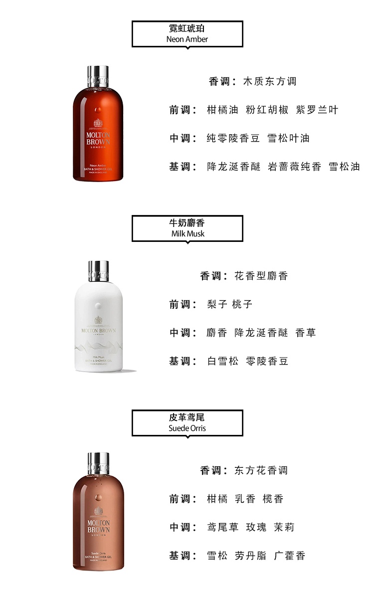 商品Molton Brown|Molton Brown摩顿布朗全系列香氛沐浴露300ml,价格¥216,第10张图片详细描述