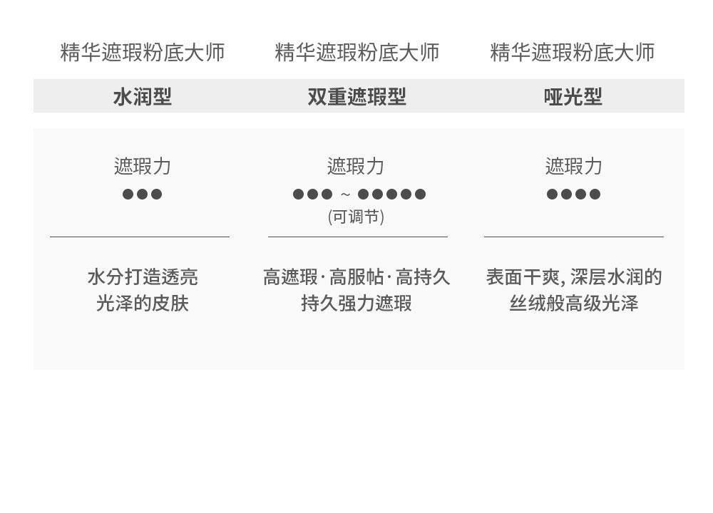 商品AGE20'S|【韩国直邮|包邮包税】爱敬 新款 四色流星 气垫 黑盒 粉盒 白盒SIGNATURE ESSENCE COVER PACT MASTER MOISTURE ,价格¥203,第15张图片详细描述