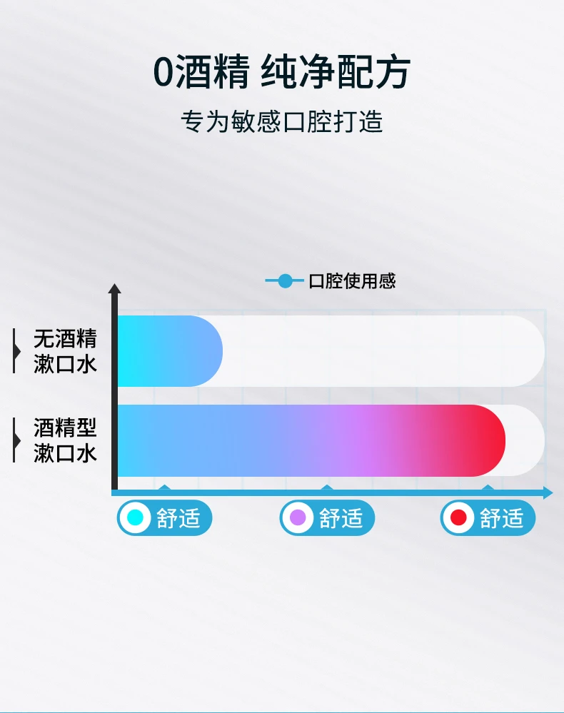 商品[国内直发] ARS|日本安速抗敏感漱口水1080mL-温和无酒精无刺激清新持久留香,价格¥49,第4张图片详细描述