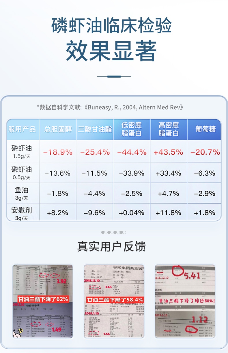 商品[国内直发] GT&G|南极磷虾油凝胶糖果(无糖型)蕴含丰富的磷脂、Omenga-3 和虾青素 60粒1瓶,价格¥201,第9张图片详细描述