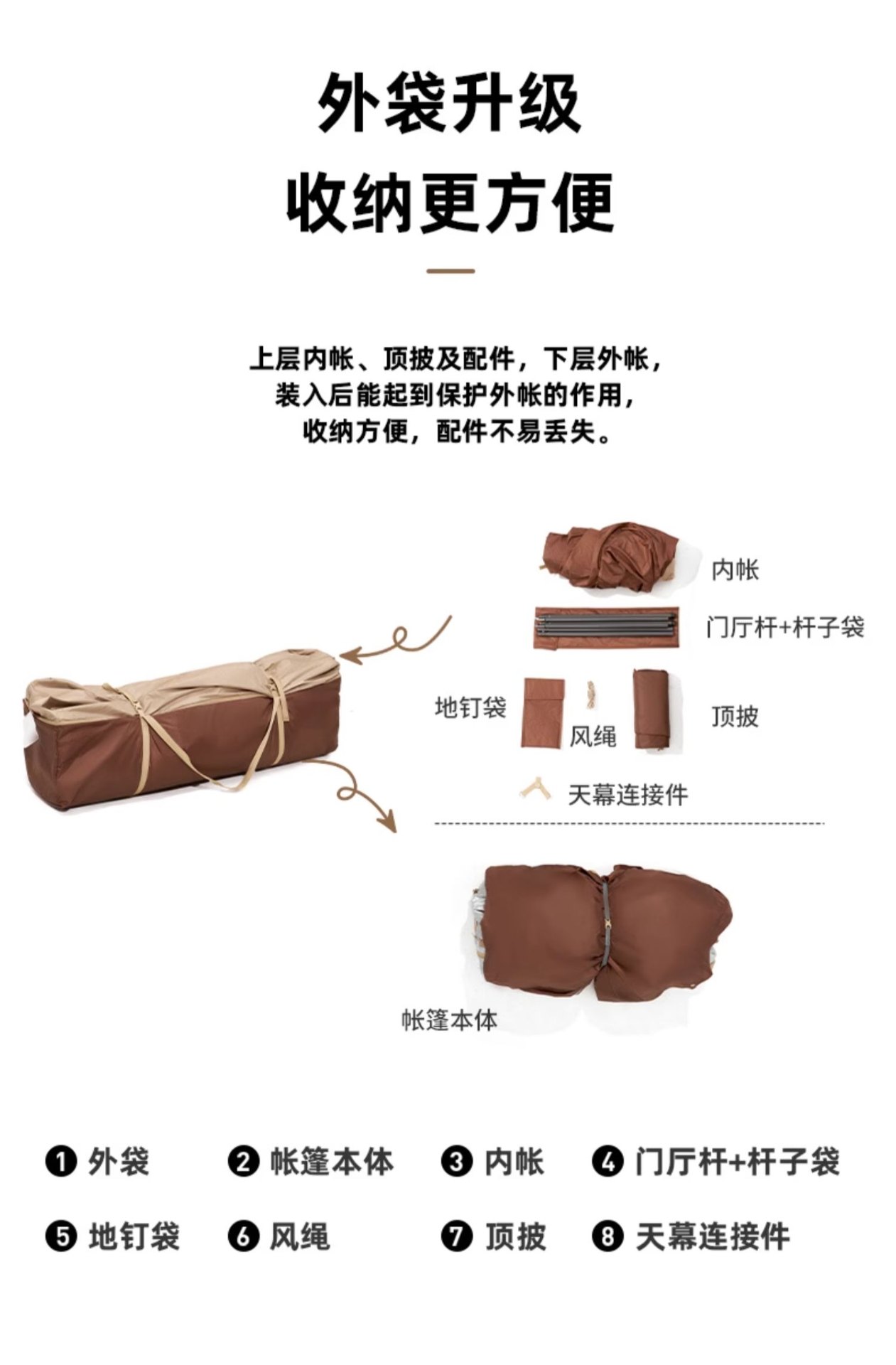 商品[国内直发] MobiGarden|户外露营帐篷秋冬保暖装备过夜折叠便携防雨防晒自动速开屋脊假日山居13,价格¥207,第47张图片详细描述