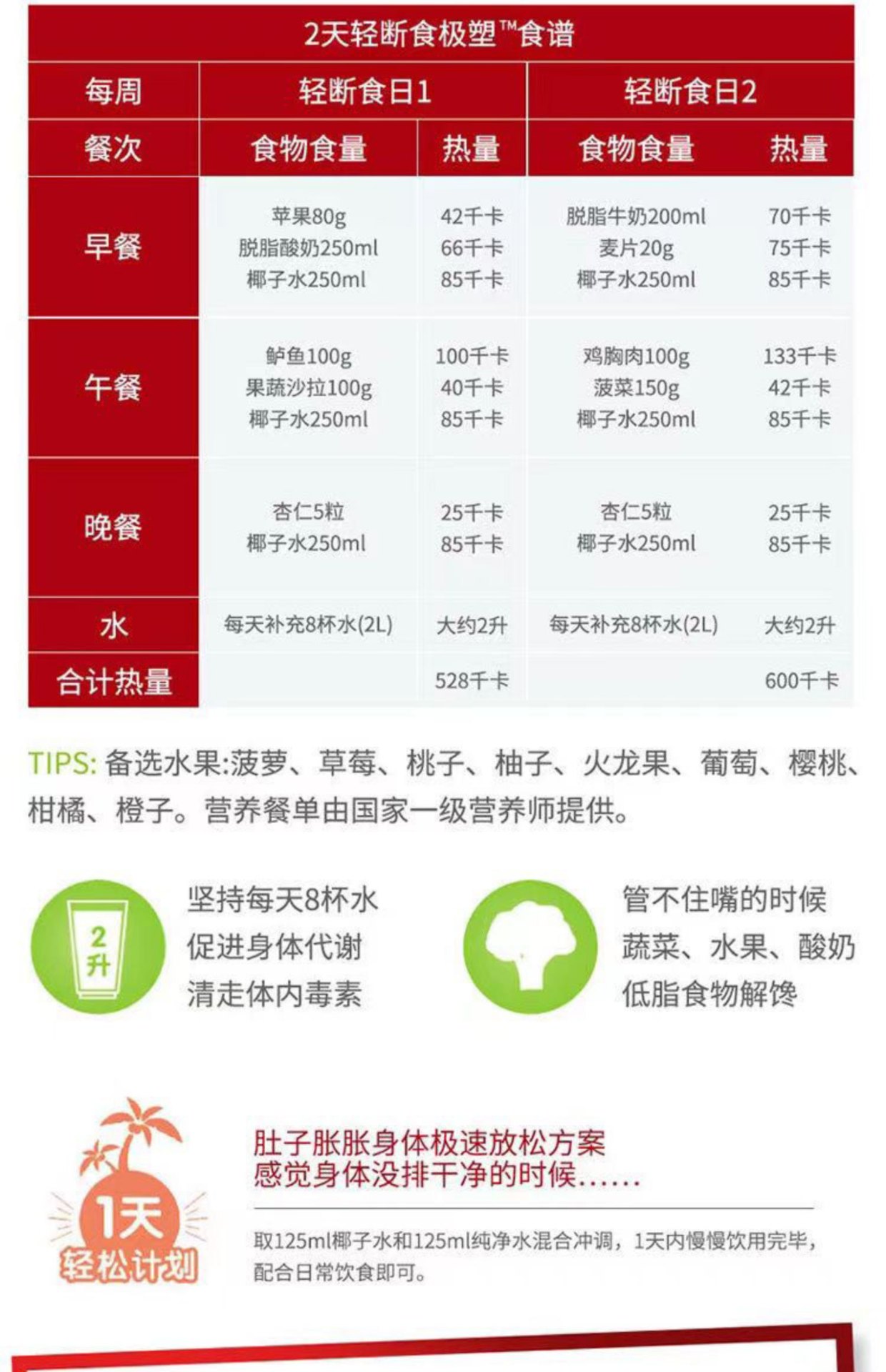 商品FatBlaster|澳洲进口Fatblaster椰子水750ml轻断食代餐饱腹果汁塑型纤体饮料,价格¥170,第5张图片详细描述