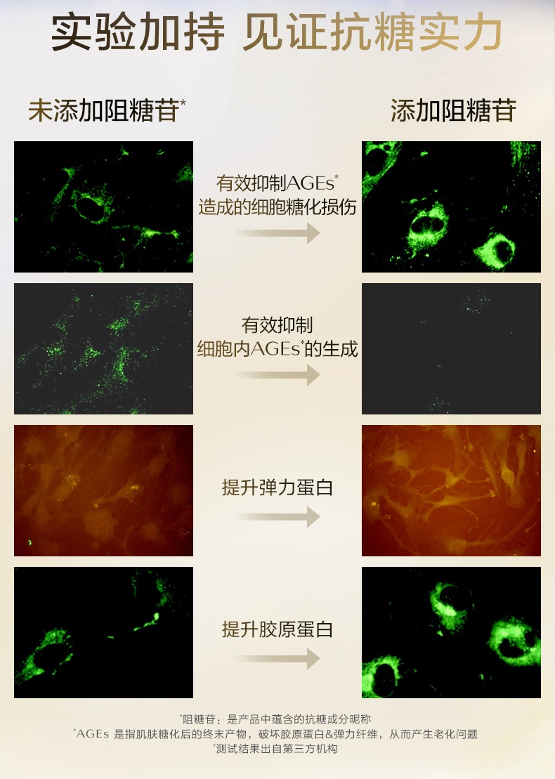 商品Shiseido|资生堂悦薇智感焕白霜 保湿美白抗糖抗初老面霜小样,价格¥99,第5张图片详细描述