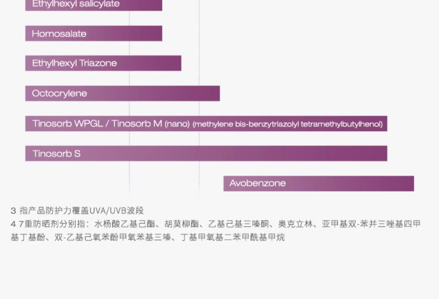商品【原封正品】 Shu Uemura|shu uemura 植村秀 小方管羽纱防晒隔离乳 30ml 紫色SPF50+防晒隔离透气润色三合一,价格¥311,第4张图片详细描述