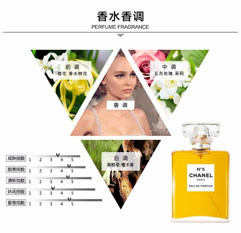 商品Chanel|CHANEL/香奈儿 N5五号香水浓香 EDP 100ml,价格¥1778,第4张图片详细描述