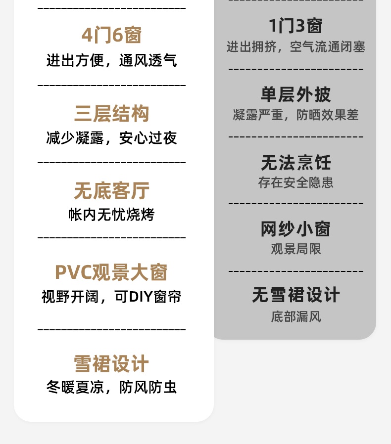 商品[国内直发] MobiGarden|户外露营帐篷秋冬保暖装备过夜折叠便携防雨防晒自动速开屋脊假日山居13,价格¥207,第16张图片详细描述