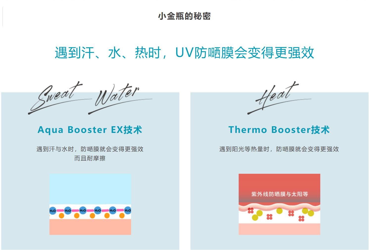 商品ANESSA|【包邮包税】安耐晒 安热沙金钻高效防晒露 SPF50+ 60ml 4909978120757,价格¥313,第3张图片详细描述