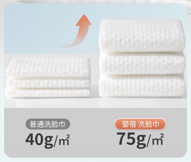 商品[国内直发] INBER|婴蓓悬挂式洗脸巾,价格¥42-¥113,第3张图片详细描述