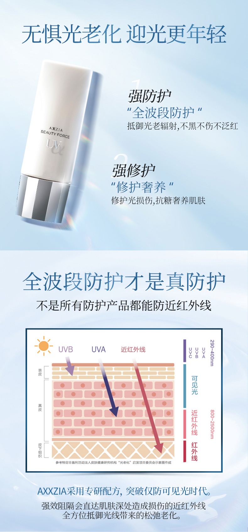 商品AXXZIA|新版AXXZIA晓姿UV隔离霜防紫外线二合一 养肤清爽面部防晒霜妆前乳,价格¥326,第3张图片详细描述