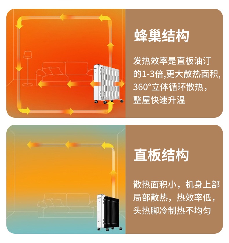 商品[国内直发] Panasonic|松下电热油汀取暖器13片速热恒温家用节能烘衣暖风机DS-U2221CW,价格¥1438,第9张图片详细描述
