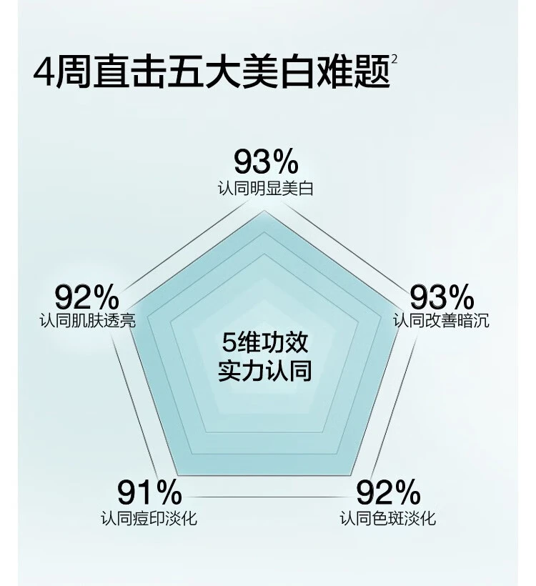 商品Clinique|【包邮装】CLINIQUE 倩碧 镭射精华淡斑多效精华露 30ml,价格¥225,第6张图片详细描述